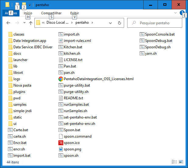 Estrutura de arquivos do Pentaho
